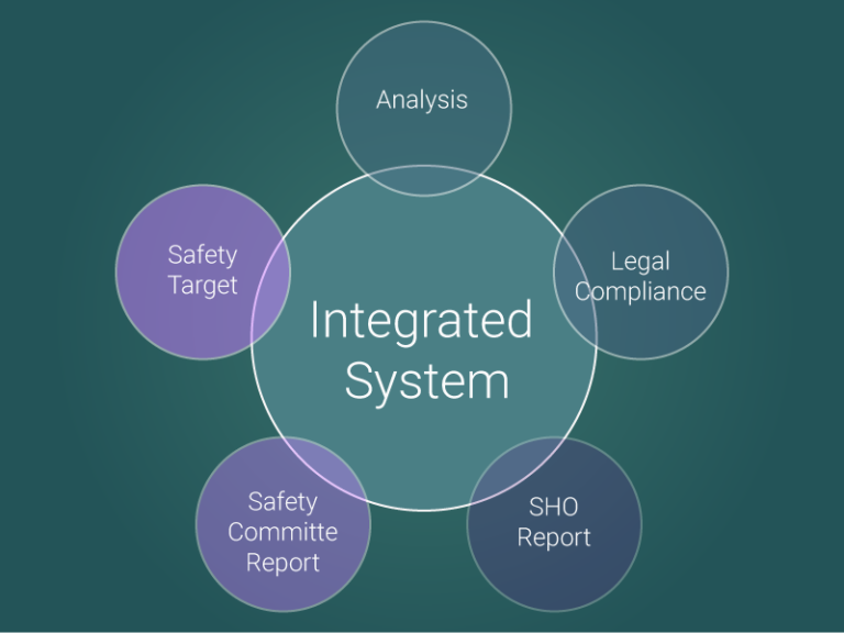 Iss Report Example Integrated Safety Inspection System (ISIS) – OSHISIS